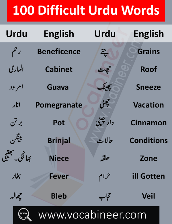 English to Urdu Vocabulary,1000 Urdu words,Urdu words list PDF,Dictionary Urdu to English sentences translation,Urdu vocabulary words list PDF,Common Urdu words used in daily life,Urdu to English dictionary download, english to urdu vocabulary book,Urdu vocabulary words list PDF,1000 English words with Urdu meaning,English vocabulary words with meanings in Urdu list PDF,English vocabulary words with Urdu meaning download free,Urdu vocabulary for o levels