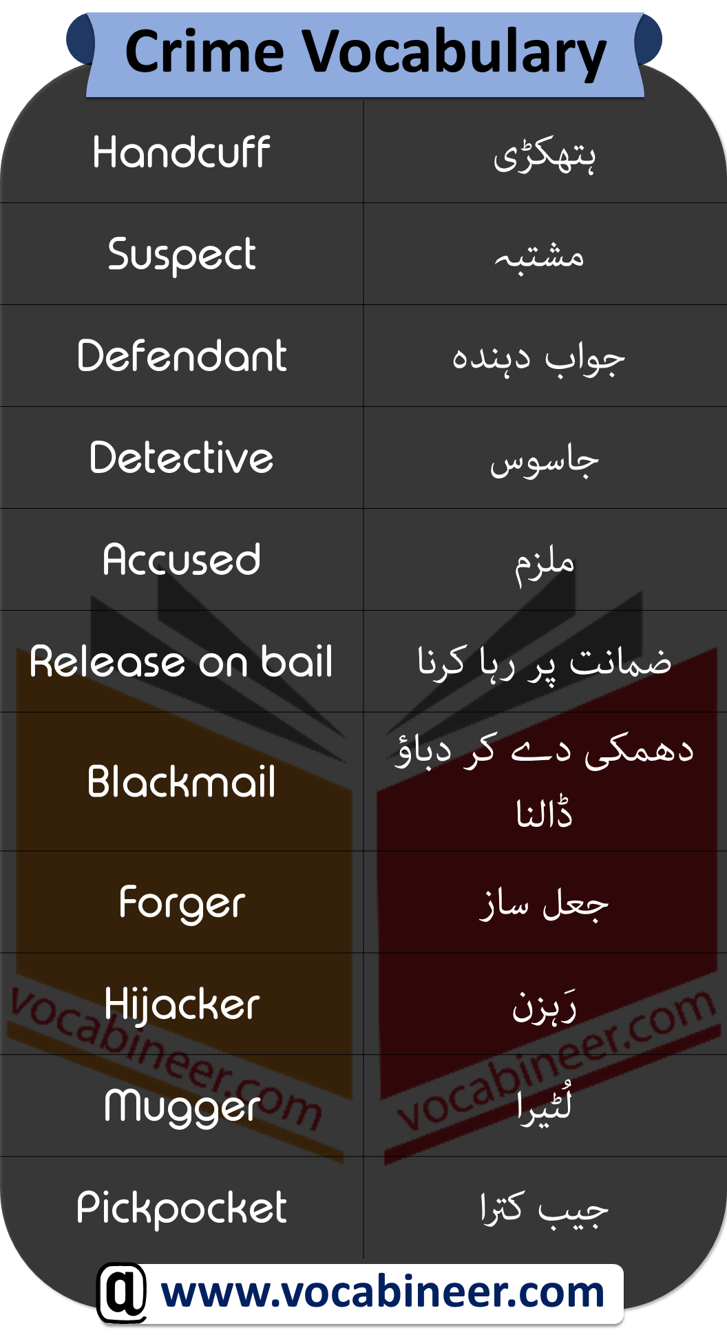 English - Words Related to Crime (in Hindi) Offered by Unacademy