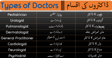 Types of Doctors with Urdu and Hindi Meanings