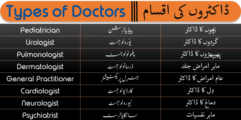 Types of Doctors with Urdu and Hindi Meanings