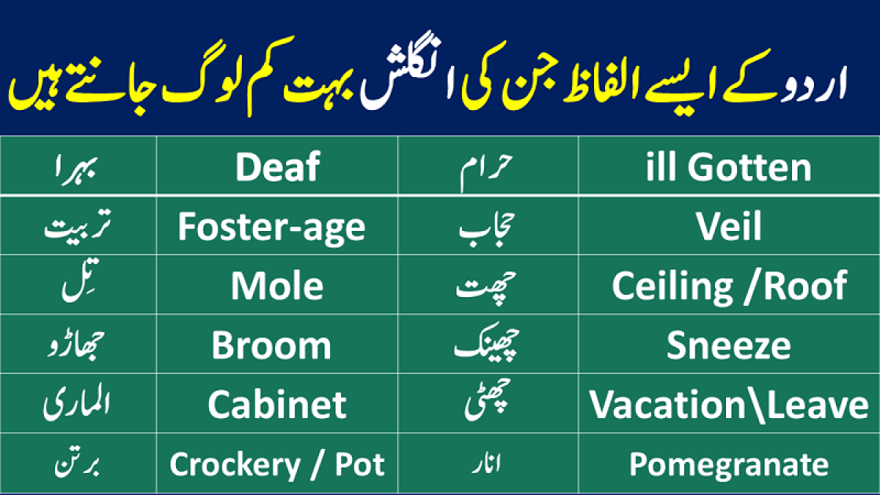 100 Core Urdu Words In English Watch Video Pdf