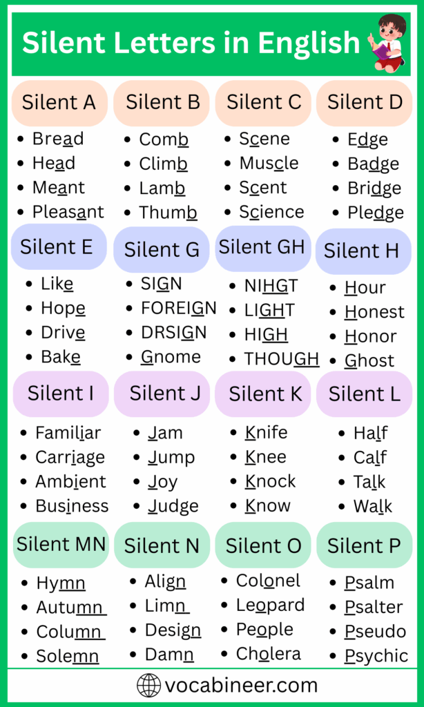 Silent Letters in English Complete A to Z Word List