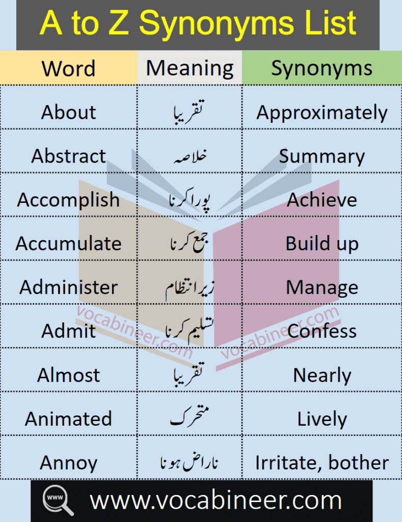 list of synonyms words in Urdu, synonyms and antonyms with Urdu meaning, synonyms and antonyms in Urdu pdf, synonyms list a to z with Urdu meaning, English synonyms and antonyms with Urdu meaning pdf, Urdu opposite words list pdf, antonyms meaning in urdu,mukammal synonyms in Urdu