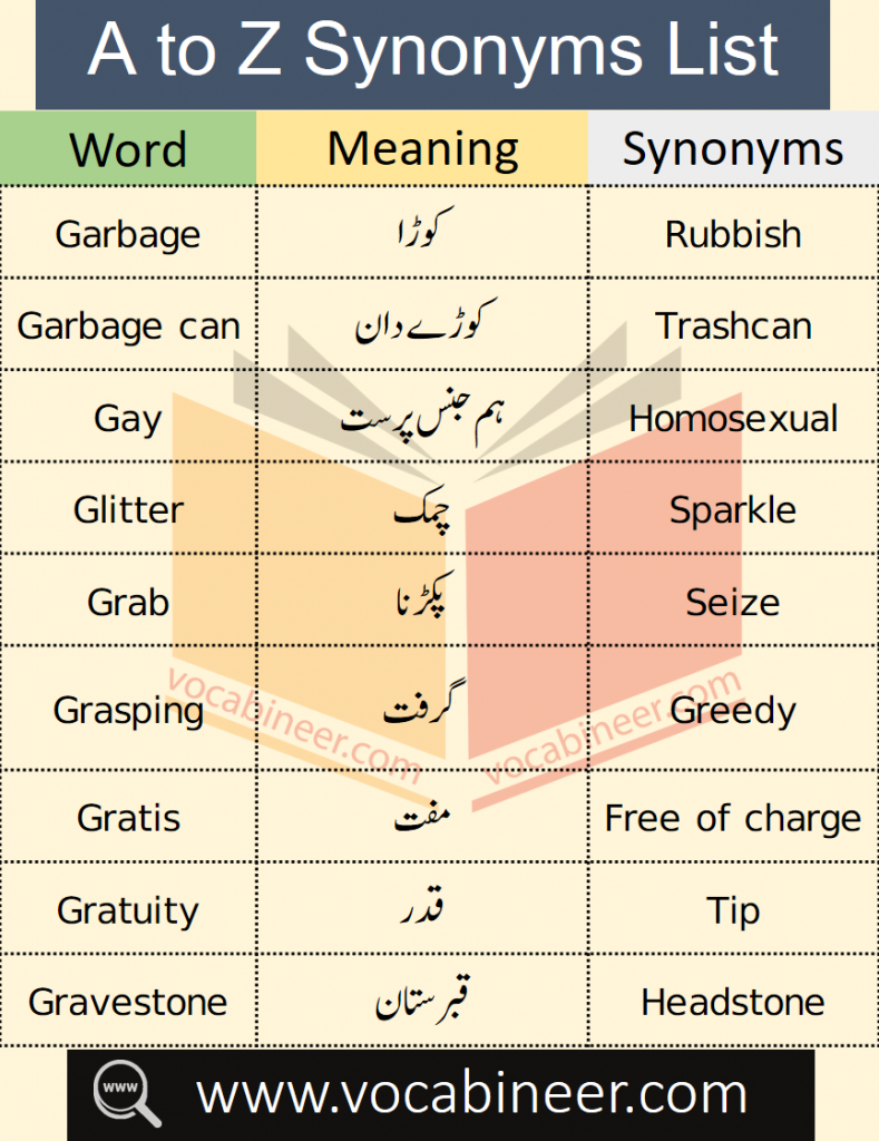 Synonyms words for CSS, PMS, NTS, OTS, PPSC, FPSC Competitive Exams