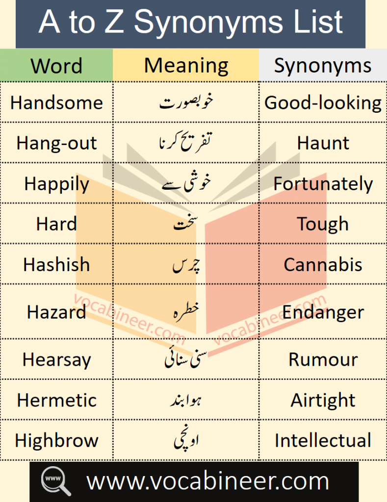 500 Synonyms words for exams with Urdu meanings
