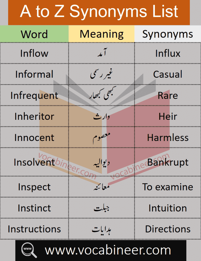 Synonyms words for PPSC, FPSC, CSS, NTS, OTS, FPSC, SPSC competitive exams preparation 