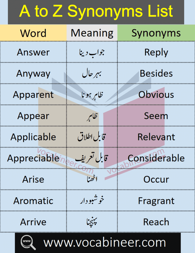 500 list of Common Synonyms and Antonyms in English- A to Z