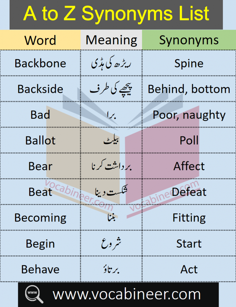 list of synonyms words in Urdu, synonyms and antonyms with Urdu meaning, synonyms and antonyms in Urdu pdf, synonyms list a to z with Urdu meaning, English synonyms and antonyms with Urdu meaning pdf, Urdu opposite words list pdf, antonyms meaning in urdu,mukammal synonyms in Urdu