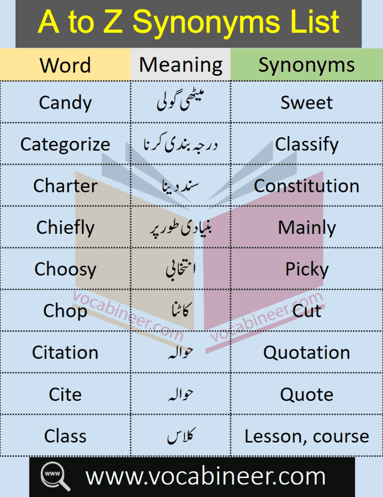 list of synonyms words in Urdu, synonyms and antonyms with Urdu meaning, synonyms and antonyms in Urdu pdf, synonyms list a to z with Urdu meaning, English synonyms and antonyms with Urdu meaning pdf, Urdu opposite words list pdf, antonyms meaning in urdu,mukammal synonyms in Urdu