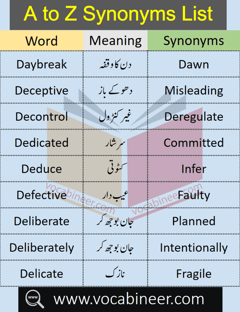 list of synonyms words in Urdu, synonyms and antonyms with Urdu meaning, synonyms and antonyms in Urdu pdf, synonyms list a to z with Urdu meaning, English synonyms and antonyms with Urdu meaning pdf, Urdu opposite words list pdf, antonyms meaning in urdu,mukammal synonyms in Urdu