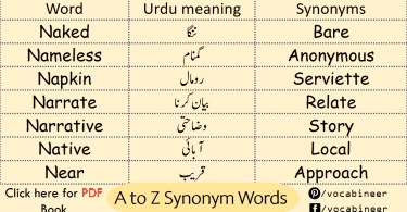 list of synonyms words in Urdu, synonyms and antonyms with Urdu meaning, synonyms and antonyms in Urdu pdf, synonyms list a to z with Urdu meaning, English synonyms and antonyms with Urdu meaning pdf, Urdu opposite words list pdf, antonyms meaning in urdu,mukammal synonyms in Urdu