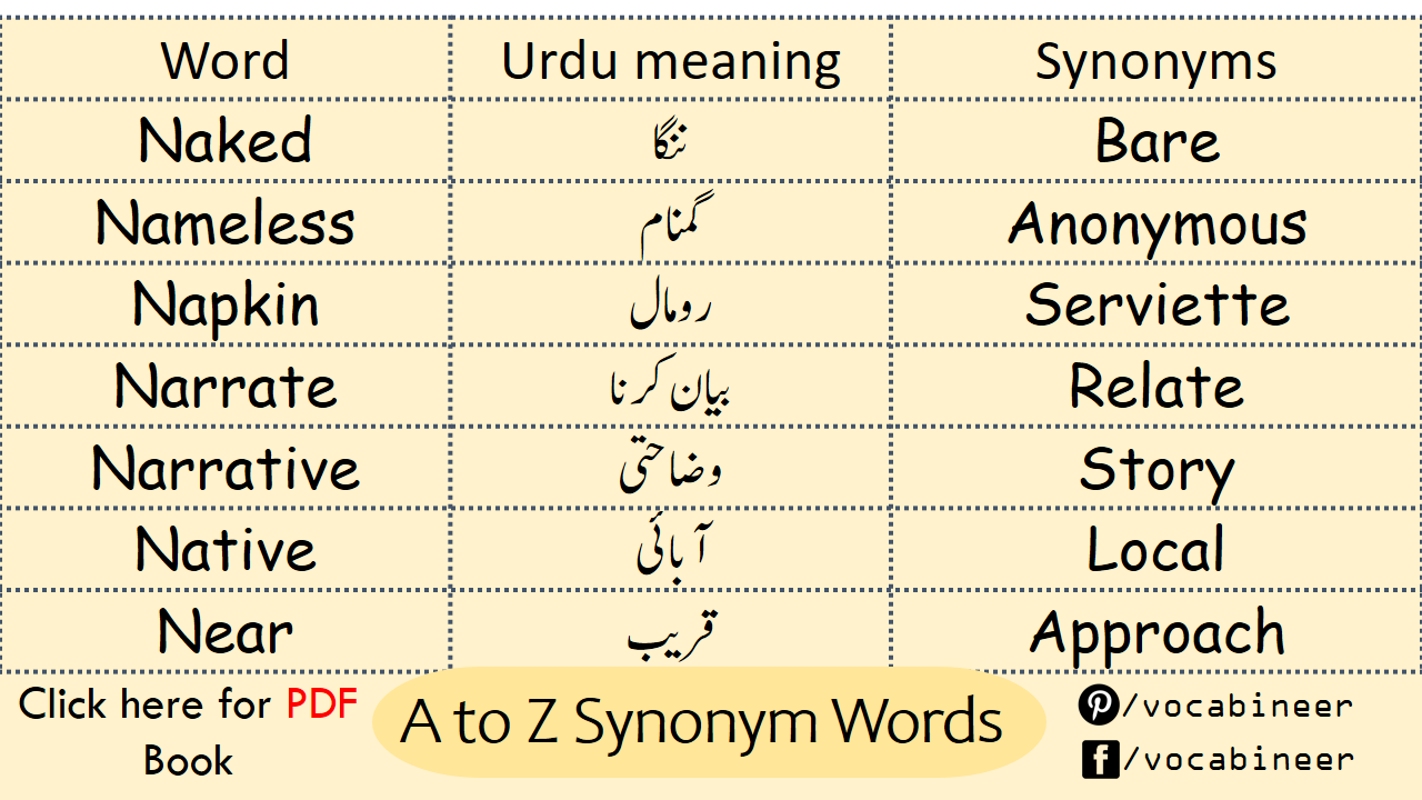 500 list of Common Synonyms and Antonyms in English- A to Z