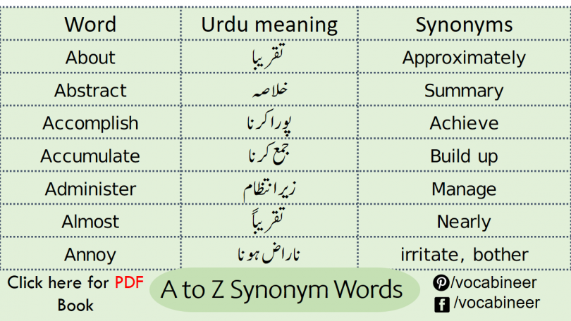 A to Z List of Synonyms Common Words in Urdu learn common synonyms words in English for exams with their Urdu meanings 
