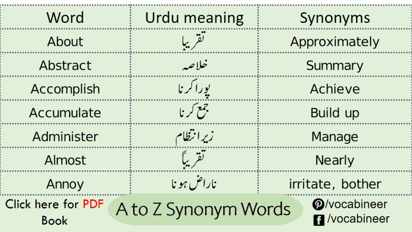 A To Z Basic Vocabulary Words With Urdu Meanings  Vocabulary words, Good  vocabulary words, Phrases and sentences