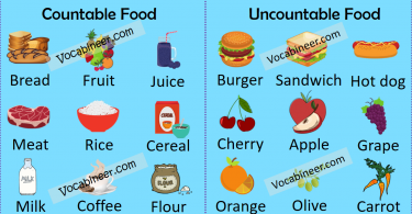 Countable and Uncountable Food Nouns List often foods are both countable and uncountable many people get confused while differentiating between these food nouns here is a list of uncountable and countable food nouns