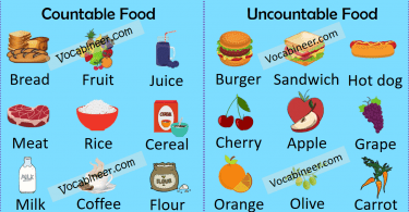 Countable and Uncountable Food Nouns List often foods are both countable and uncountable many people get confused while differentiating between these food nouns here is a list of uncountable and countable food nouns