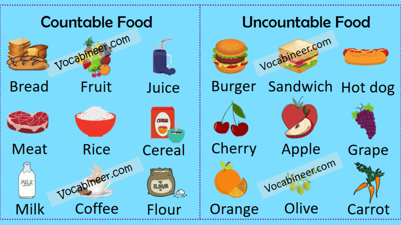 Countable and Uncountable Food Nouns List often foods are both countable and uncountable many people get confused while differentiating between these food nouns here is a list of uncountable and countable food nouns