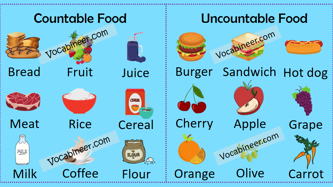 Ответы еда и напитки. Countable and uncountable Nouns продукты. Исчисляемые и неисчисляемые существительные countable and uncountable Nouns. Countable еда исчисляемые. Countable or uncountable таблица.