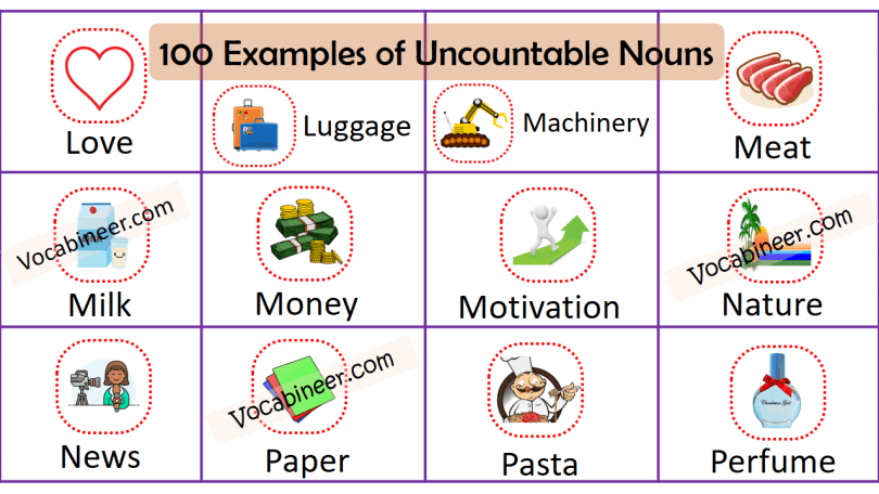 100 Examples of Common Uncountable Nouns learn list of useful Uncountable Nouns examples in English using pictures