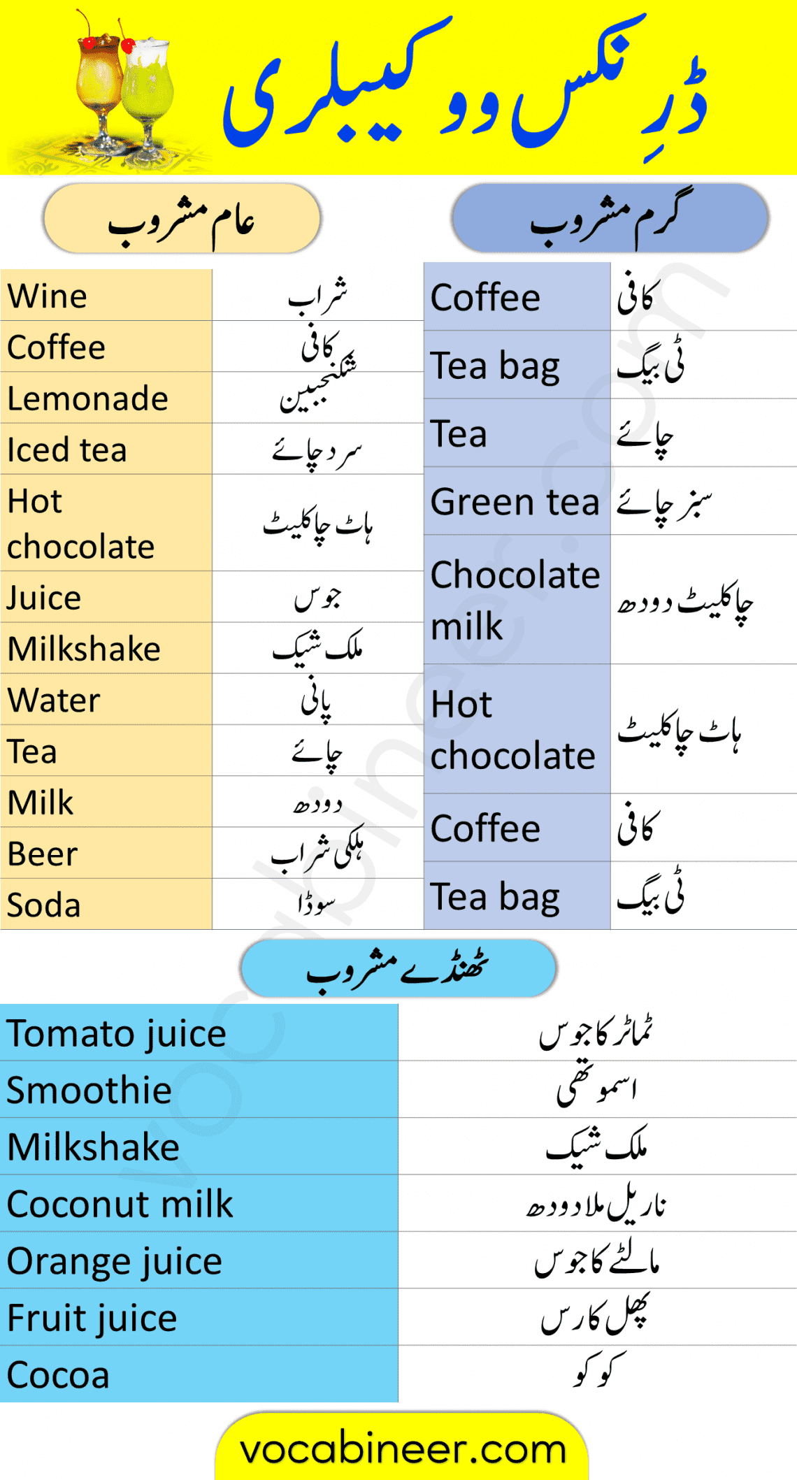 Drink Names Vocabulary Words List with Urdu Meanings