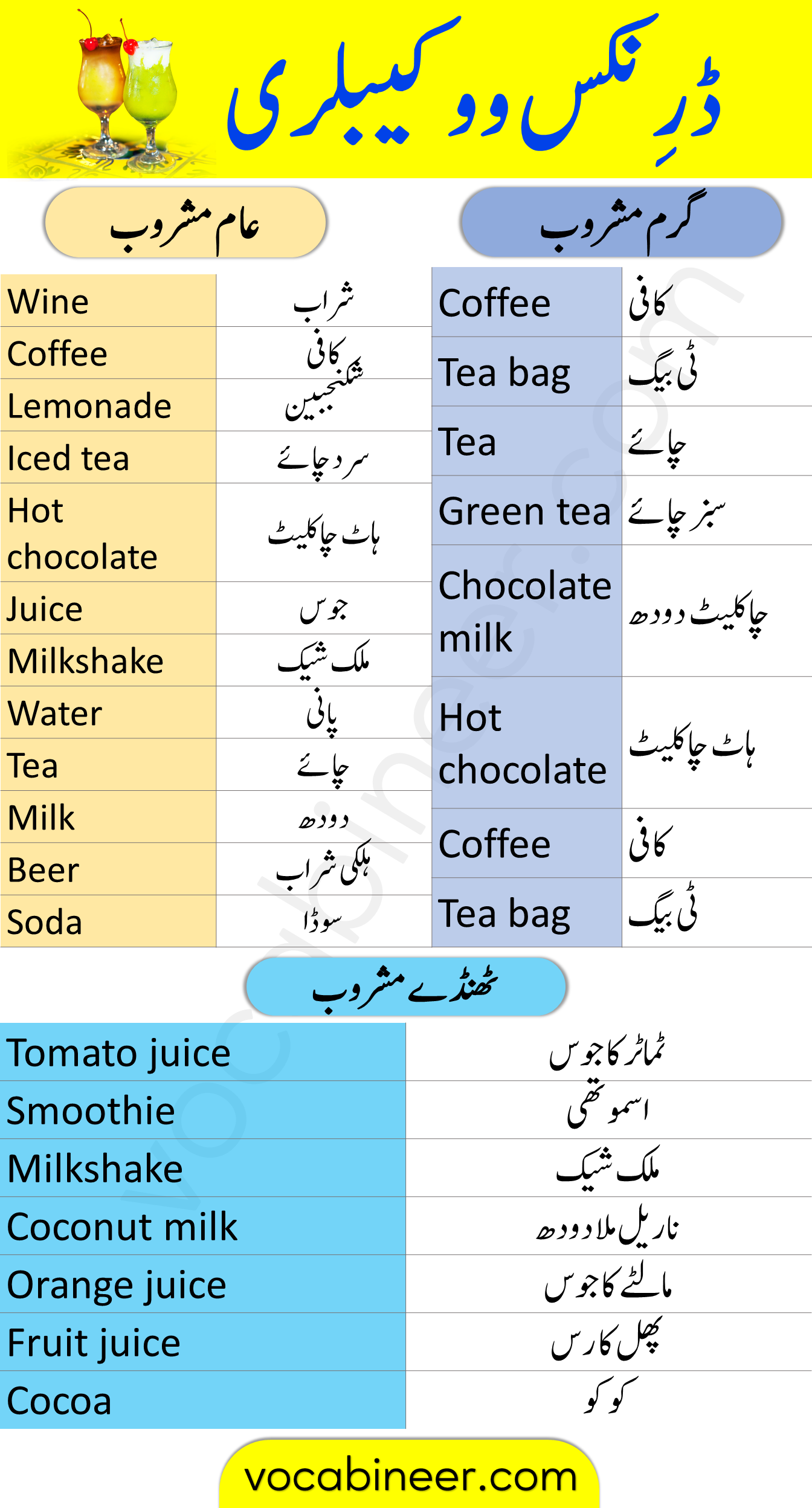 Drink Names Vocabulary Words List with Urdu Meanings