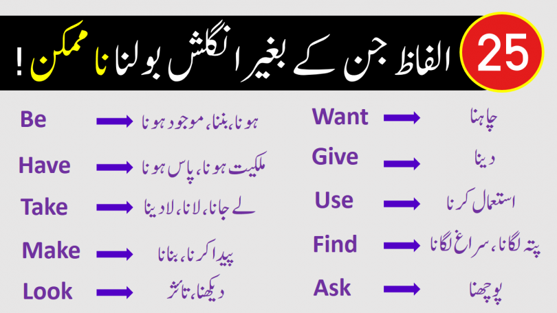 Learn English Through Urdu with 25 Daily Use Words. English to Urdu vocabulary words PDF, English words with Urdu meanings
