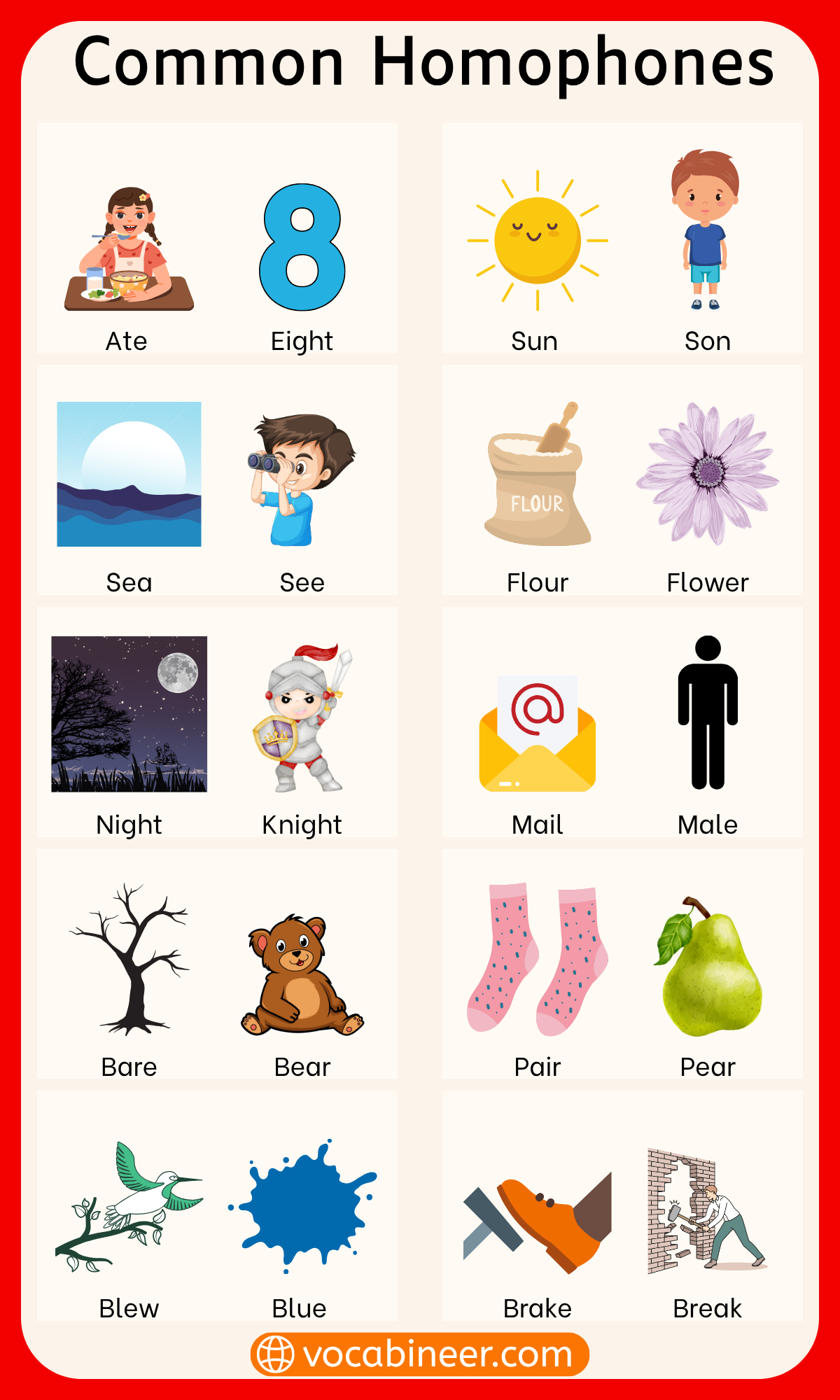 Homophone examples for kids and beginners, including to, too, two, sea, see, sun, son, right, write, and your, you’re.