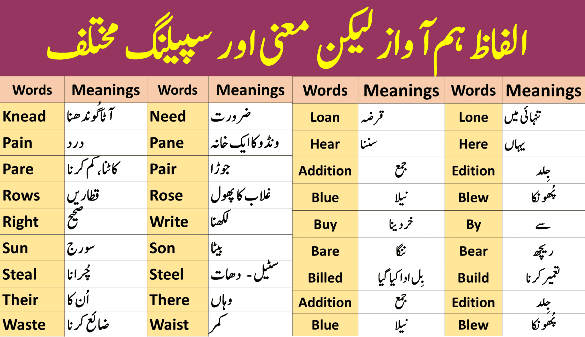 urdu meaning of presentations