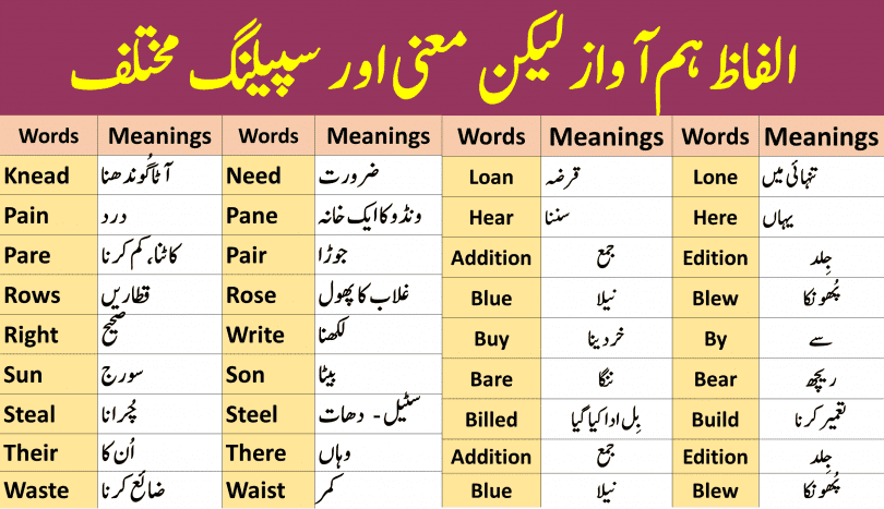 homophones List with Urdu meanings same pronunciation but different words