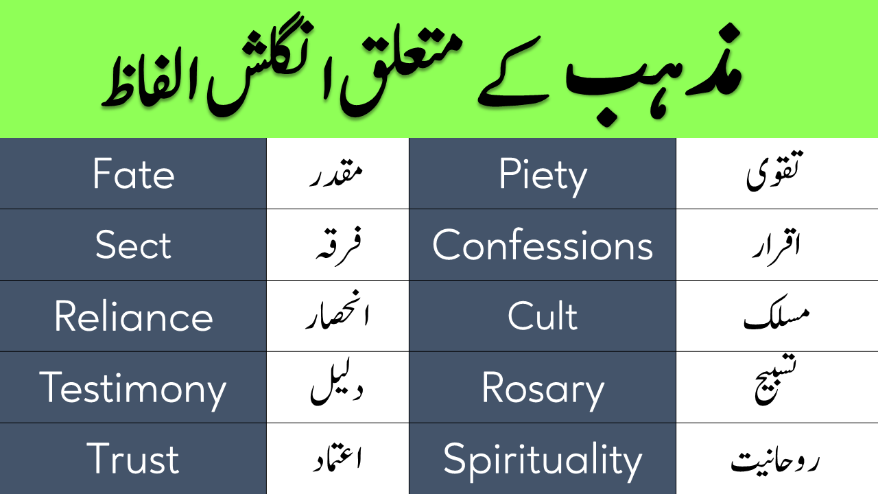 peregrination meaning in urdu