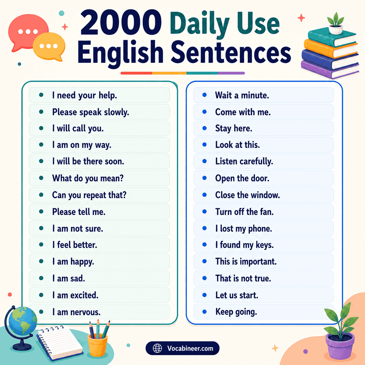 2000 daily use English sentences in English for speaking practice, daily conversation, questions, answers, requests, and common replies.
