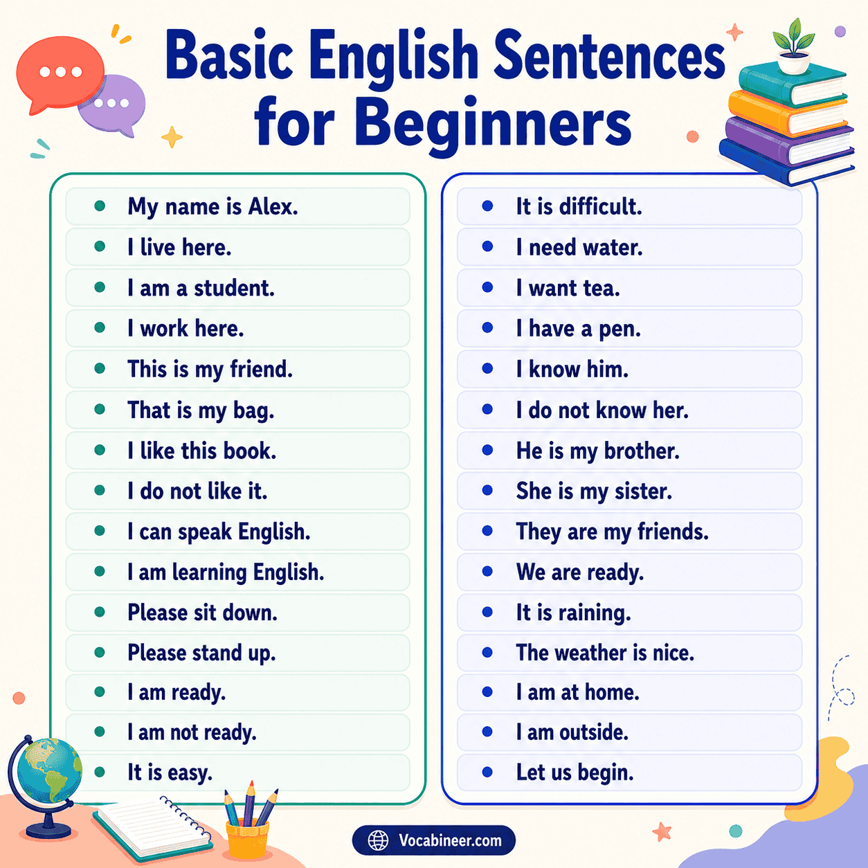 Basic English sentences for beginners, including my name is Alex, I am a student, I need water, and I am learning English.