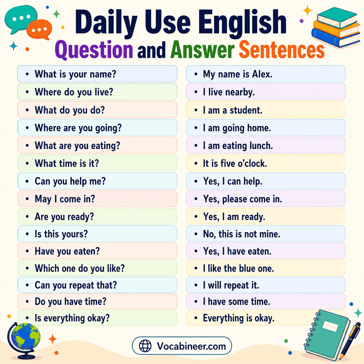 Daily use English question and answer sentences, including what is your name, where do you live, can you help me, and everything is okay.
