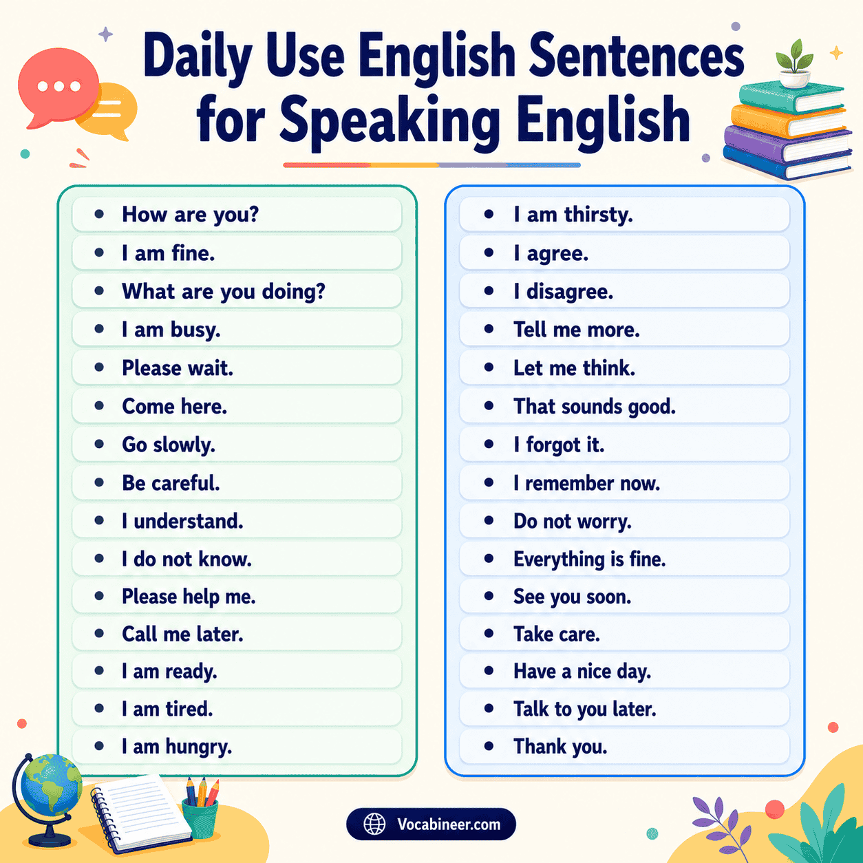 2000 Daily Use English Sentences for Speaking Practice