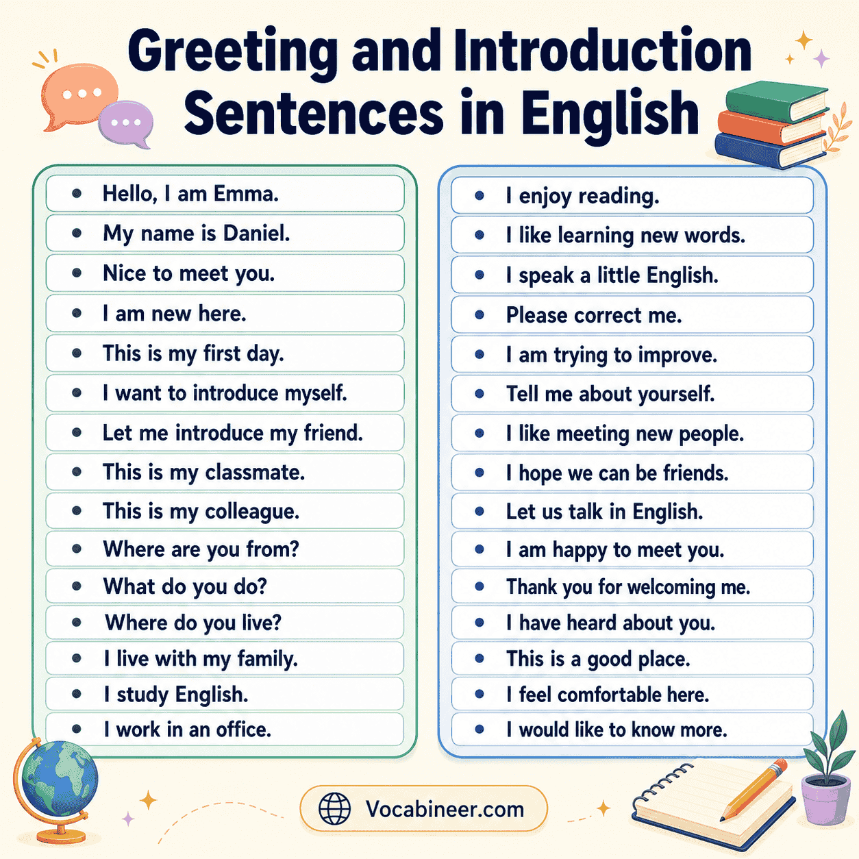 Greeting and introduction sentences in English, including hello, my name is Emma, nice to meet you, where are you from, and tell me about yourself.