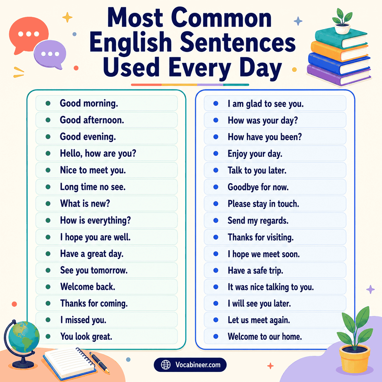 Most common English sentences used every day, including good morning, how are you, nice to meet you, thank you, and see you soon.
