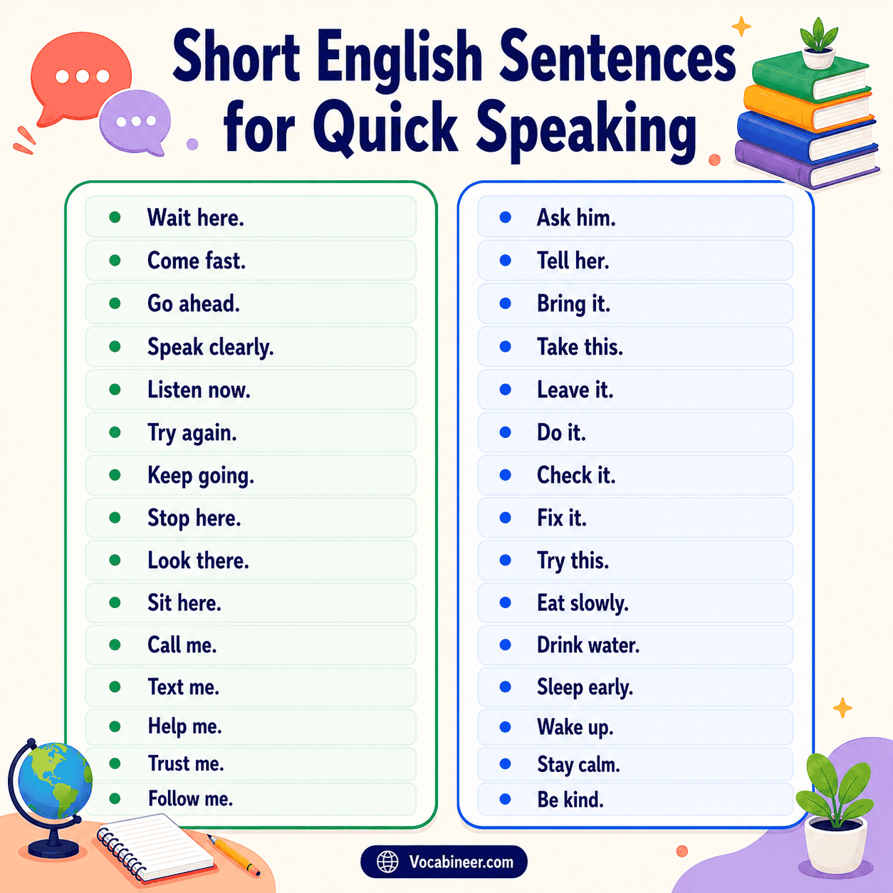 Short English sentences for quick speaking, including wait here, come fast, speak clearly, call me, help me, and take care.