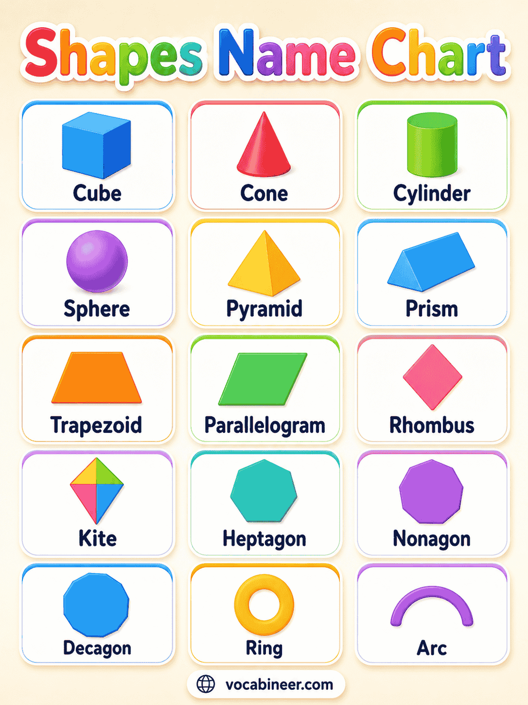 A visual chart showing 100 shape names in English with pictures, types, and simple examples.