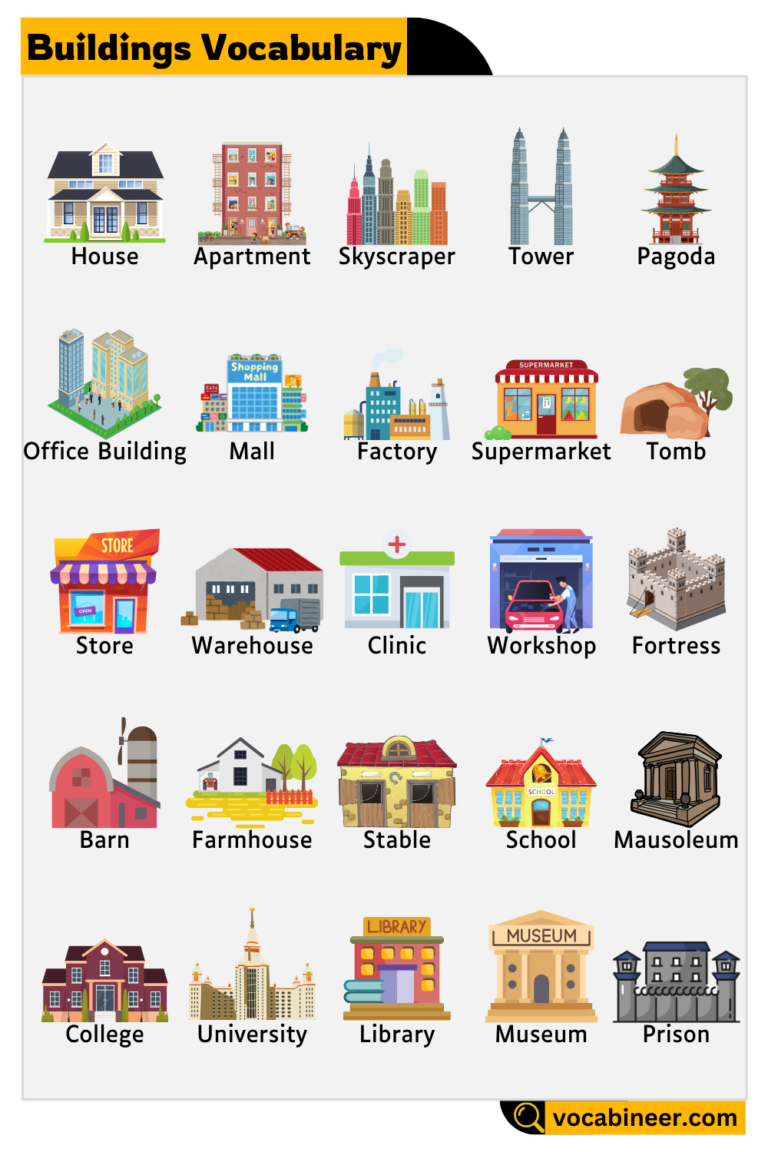 Buildingtype Names Different Types of Buildings Names in English with Pictures