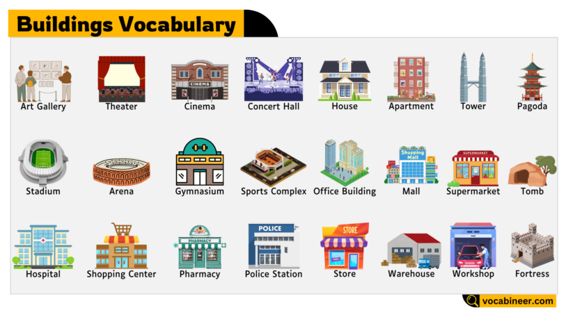 Buildings Vocabulary in English with pictures