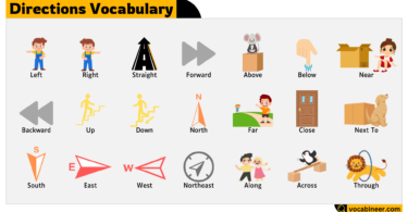 Directions Vocabulary in English with pictures