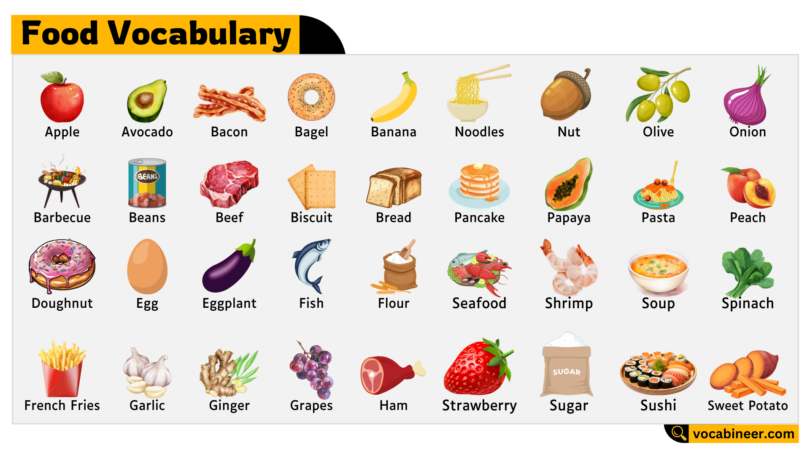 Food Vocabulary Words – Learn Common Food Names