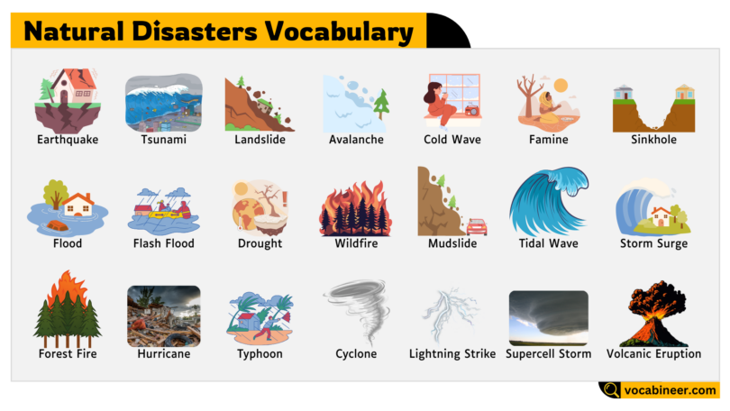 Natural Disasters Names with labeled images