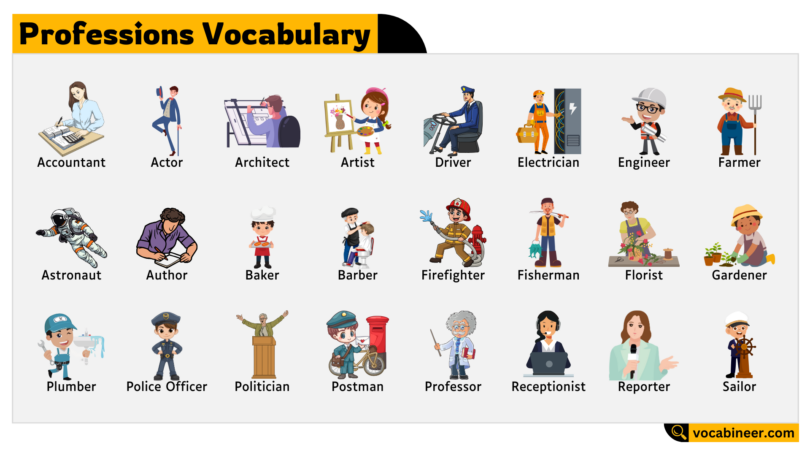 Professions Names – Learn Different Job Roles