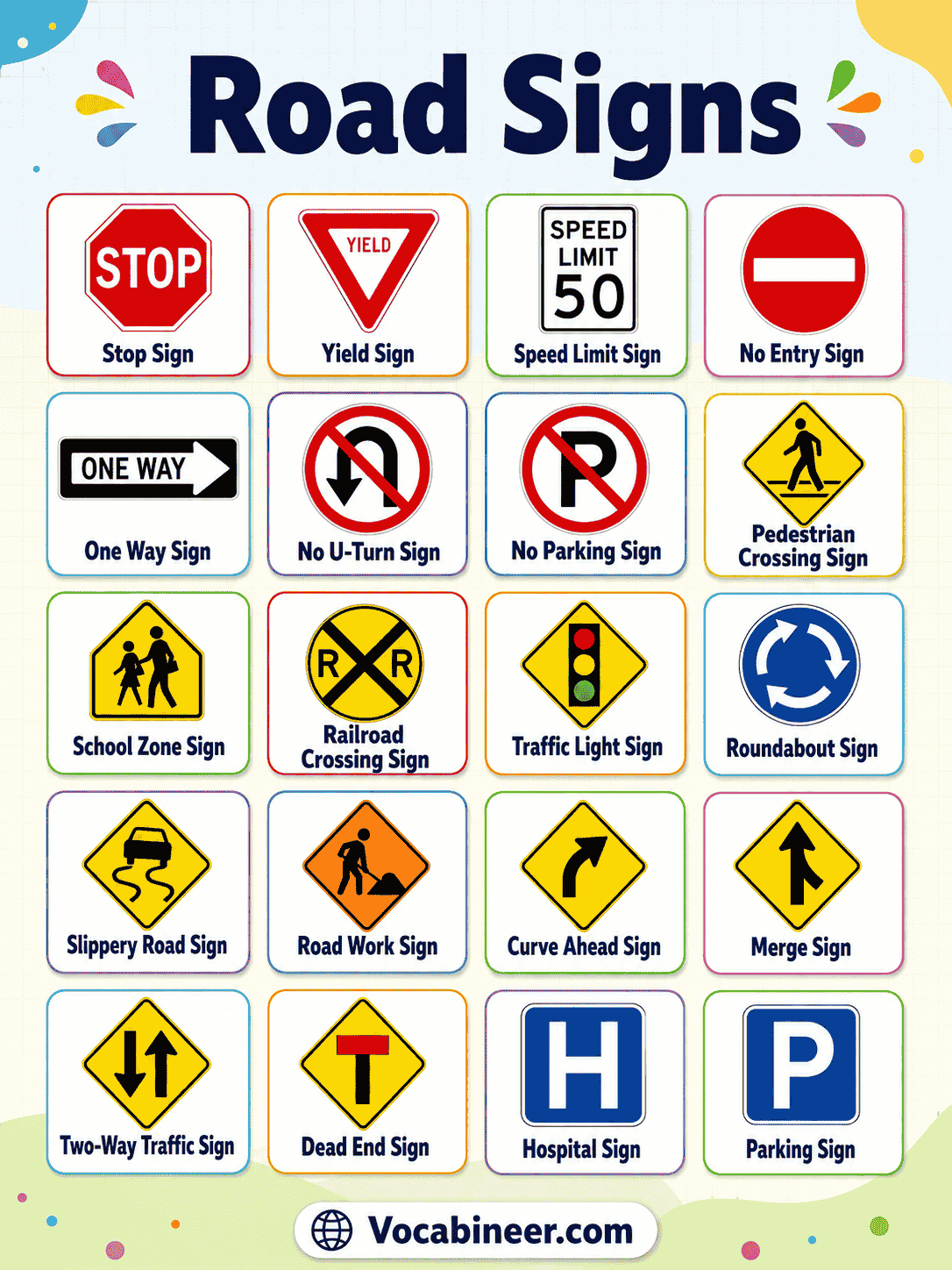 A visual road signs chart showing common traffic signs with pictures and names, including stop sign, give way sign, speed limit sign, no entry sign, one way sign, no parking sign, pedestrian crossing sign, and road work sign.