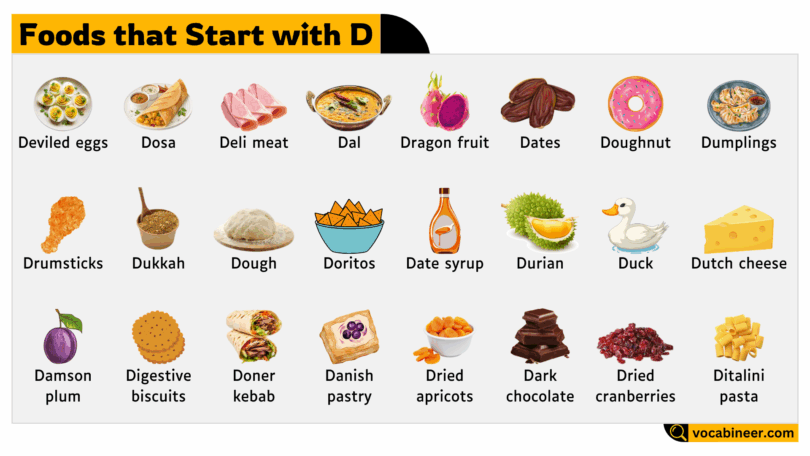 100 Foods that Start with D in English