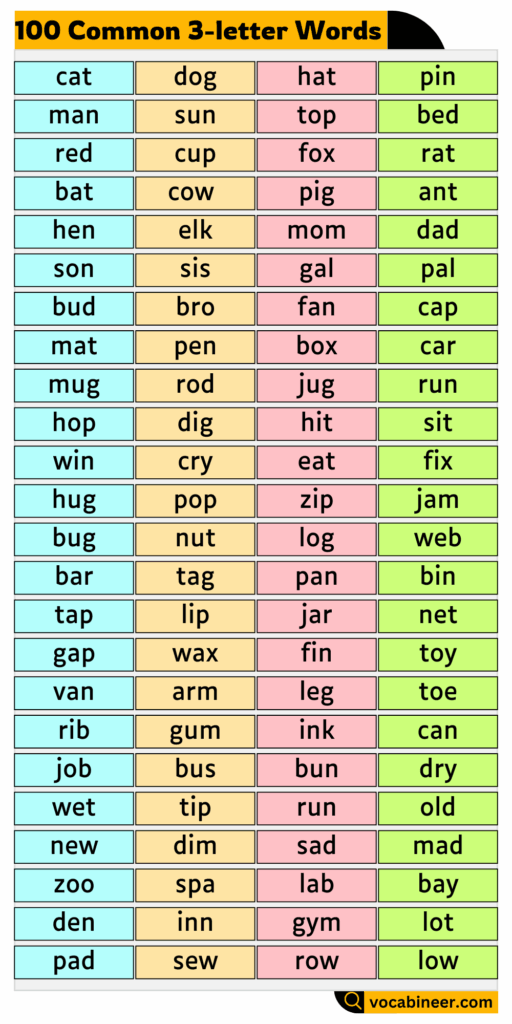 100 Useful Three Letter Words Examples and Usage