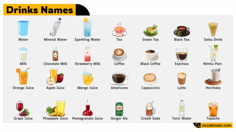 Learn All Drinks Names in English with Pictures
