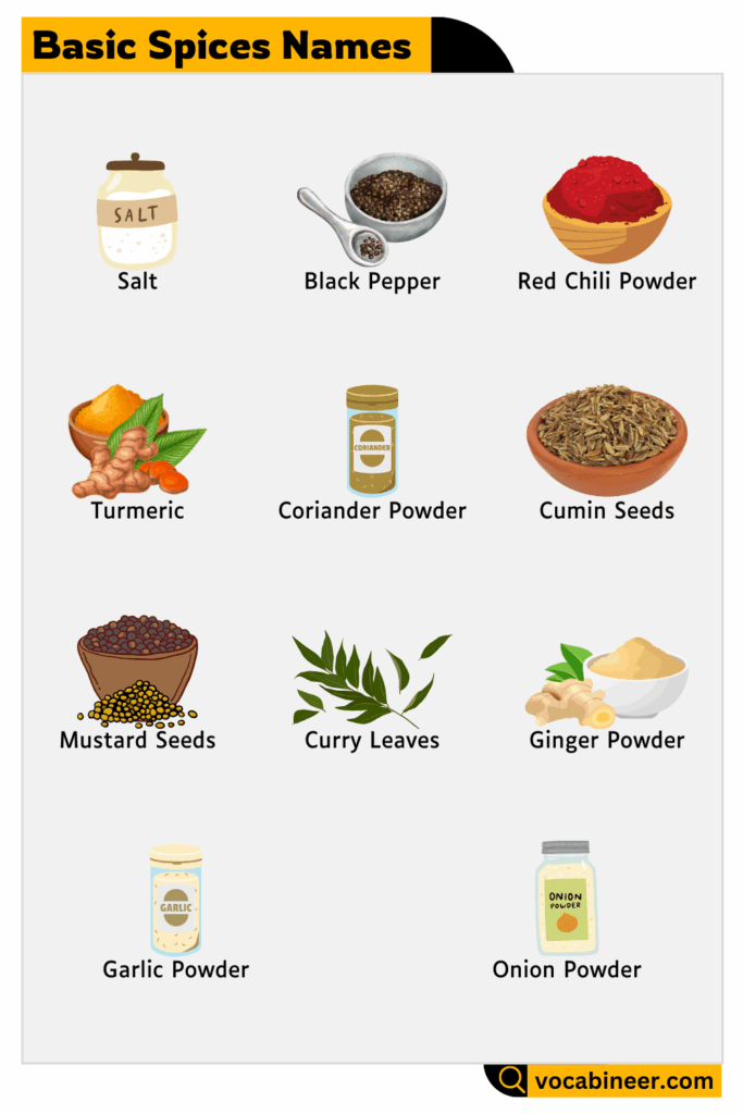 Basic Spices Names for Everyday Cooking