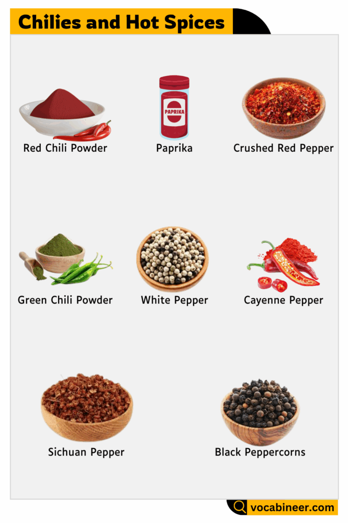 Learn Chilies and Hot Spices in English